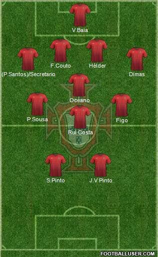 Portugal Formation 2016