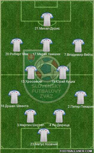 Slovakia Formation 2016