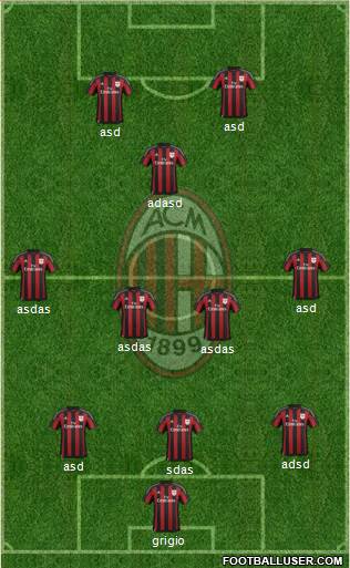 A.C. Milan Formation 2016