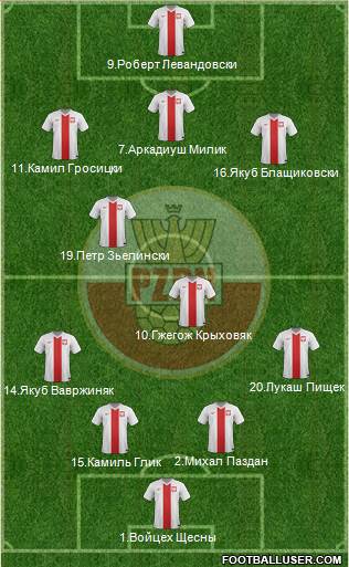 Poland Formation 2016