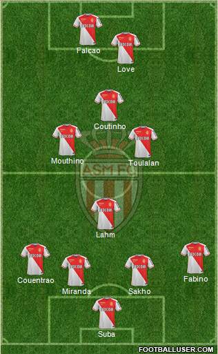 AS Monaco FC Formation 2016