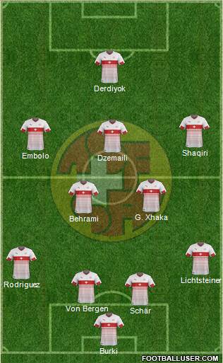 Switzerland Formation 2016