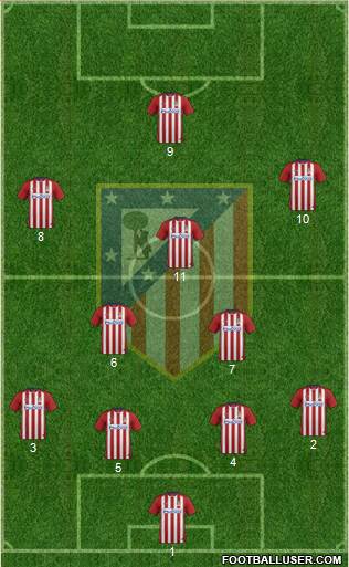 Atlético Madrid B Formation 2016