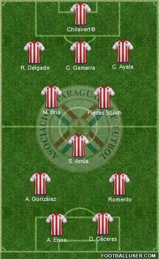 Paraguay Formation 2016