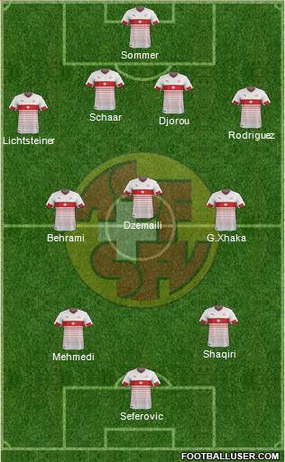 Switzerland Formation 2016