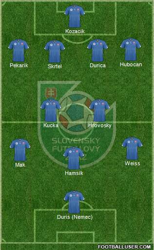 Slovakia Formation 2016