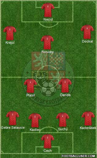 Czech Republic Formation 2016