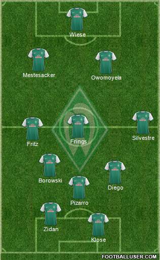 Werder Bremen Formation 2016