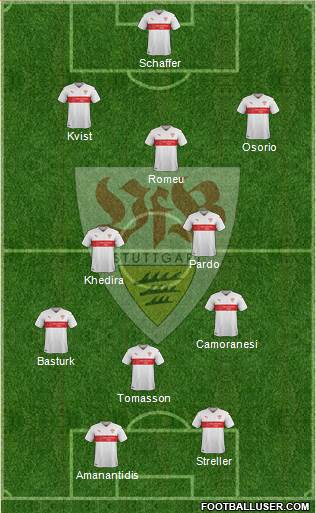 VfB Stuttgart Formation 2016