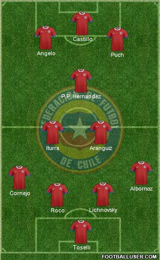 Chile Formation 2016