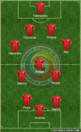 Romania Formation 2016