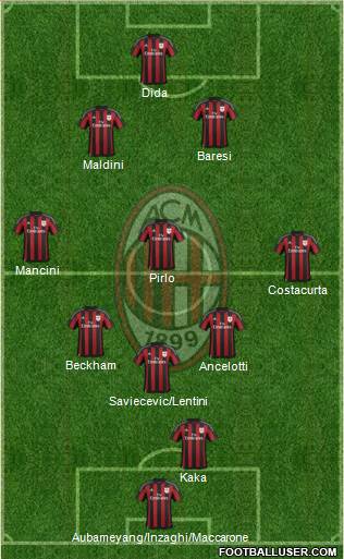 A.C. Milan Formation 2016