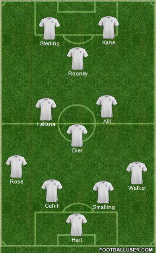 England Formation 2016