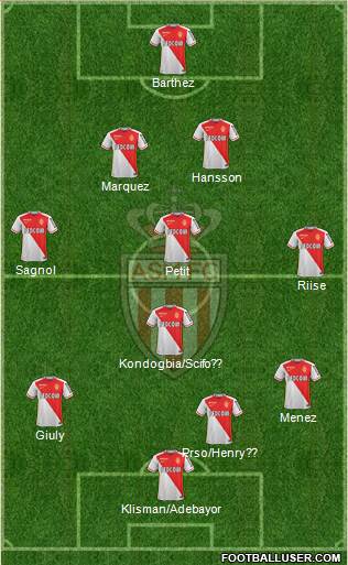 AS Monaco FC Formation 2016