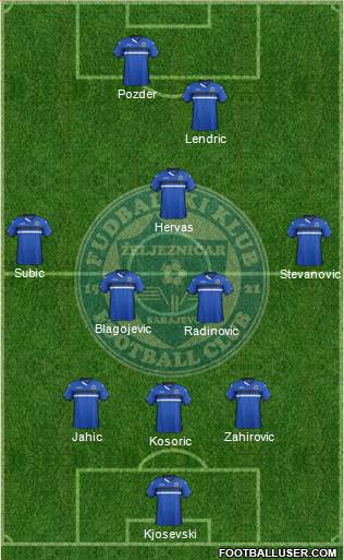 FK Zeljeznicar Sarajevo Formation 2016