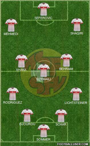 Switzerland Formation 2016