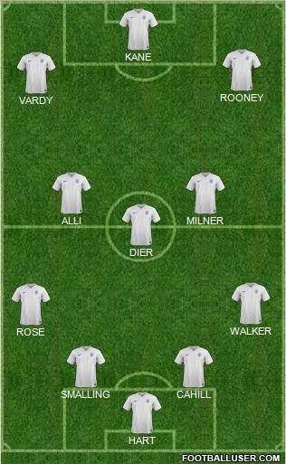 England Formation 2016