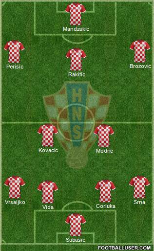 Croatia Formation 2016