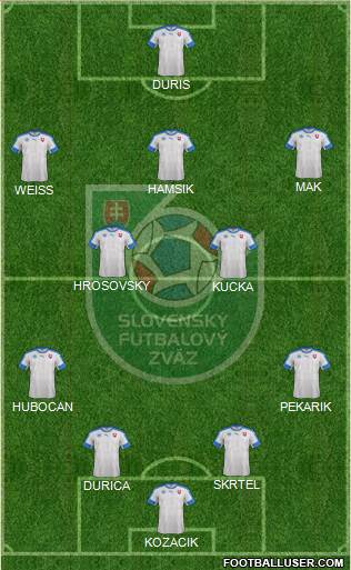 Slovakia Formation 2016