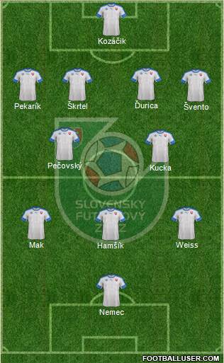 Slovakia Formation 2016