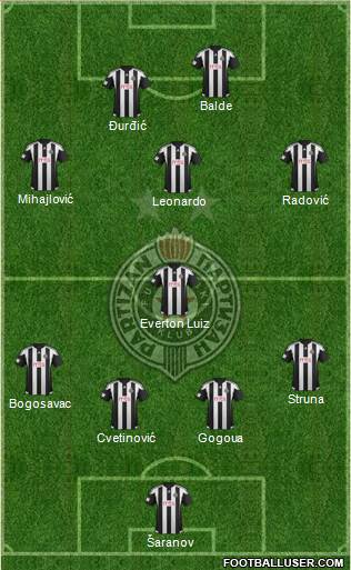 FK Partizan Beograd Formation 2016