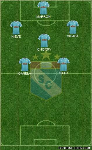 C Sporting Cristal S.A. Formation 2016