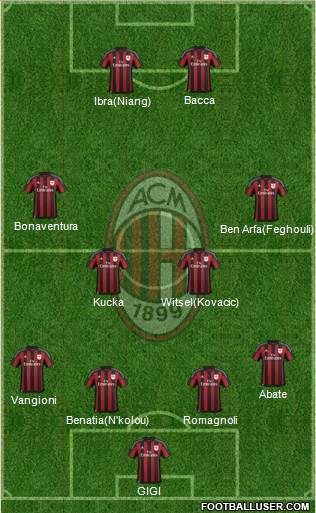 A.C. Milan Formation 2016