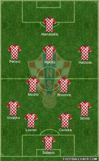 Croatia Formation 2016