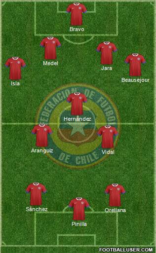 Chile Formation 2016