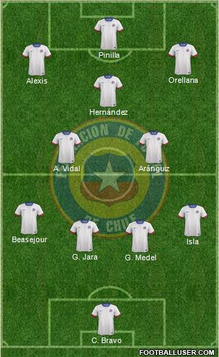 Chile Formation 2016