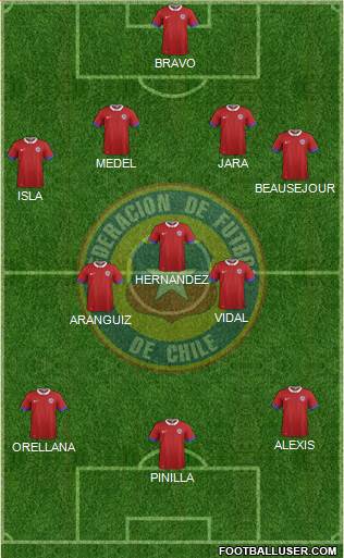 Chile Formation 2016