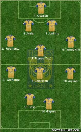 Club Universitario de Nuevo León Formation 2016