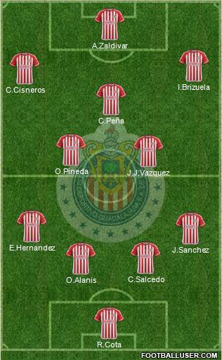 Club Guadalajara Formation 2016