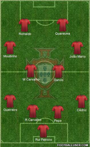 Portugal Formation 2016