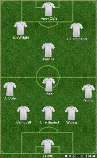 England Formation 2016