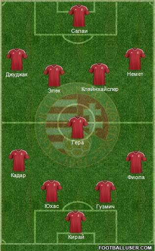 Hungary Formation 2016