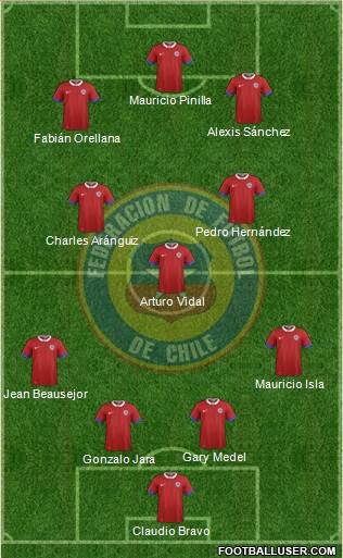 Chile Formation 2016