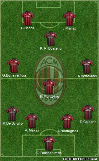 A.C. Milan Formation 2016