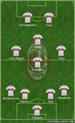 A.C. Milan Formation 2016