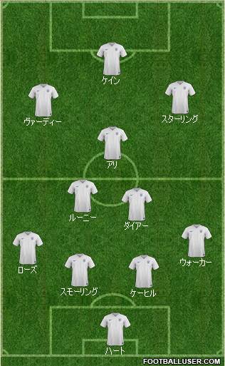 England Formation 2016