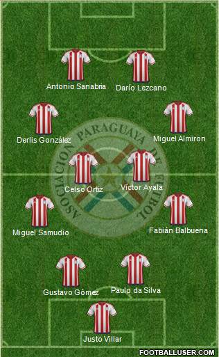 Paraguay Formation 2016