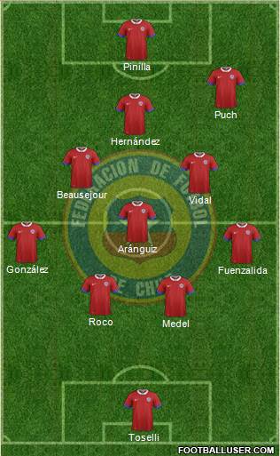 Chile Formation 2016