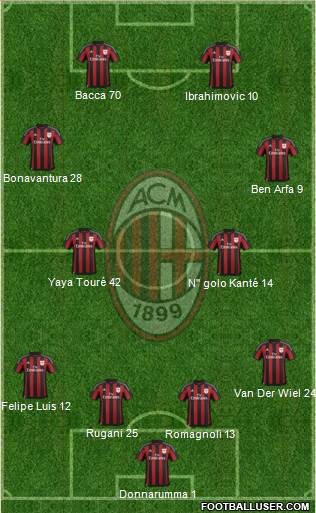 A.C. Milan Formation 2016