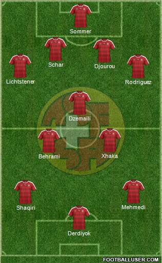 Switzerland Formation 2016