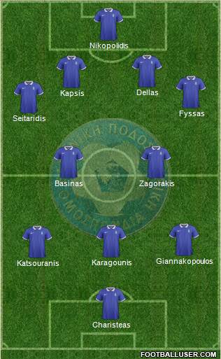 Greece Formation 2016