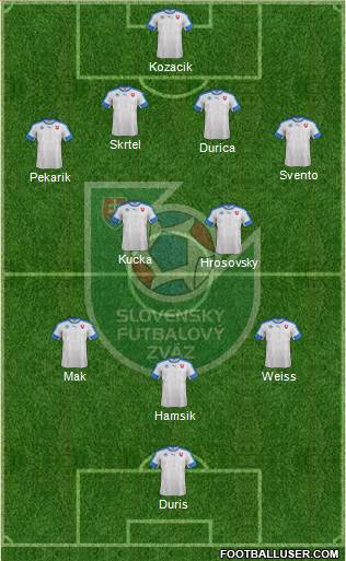 Slovakia Formation 2016