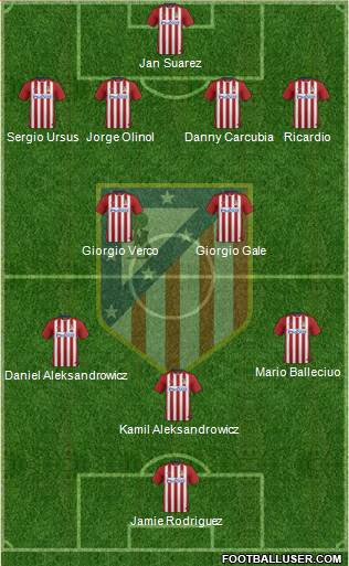 Atlético Madrid B Formation 2016