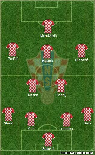 Croatia Formation 2016