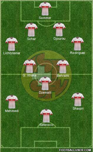 Switzerland Formation 2016