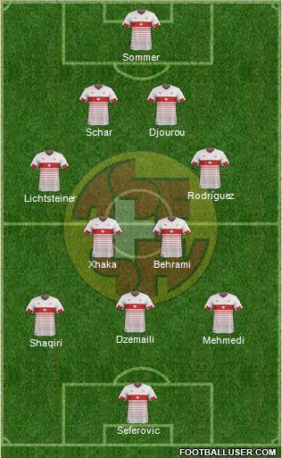 Switzerland Formation 2016